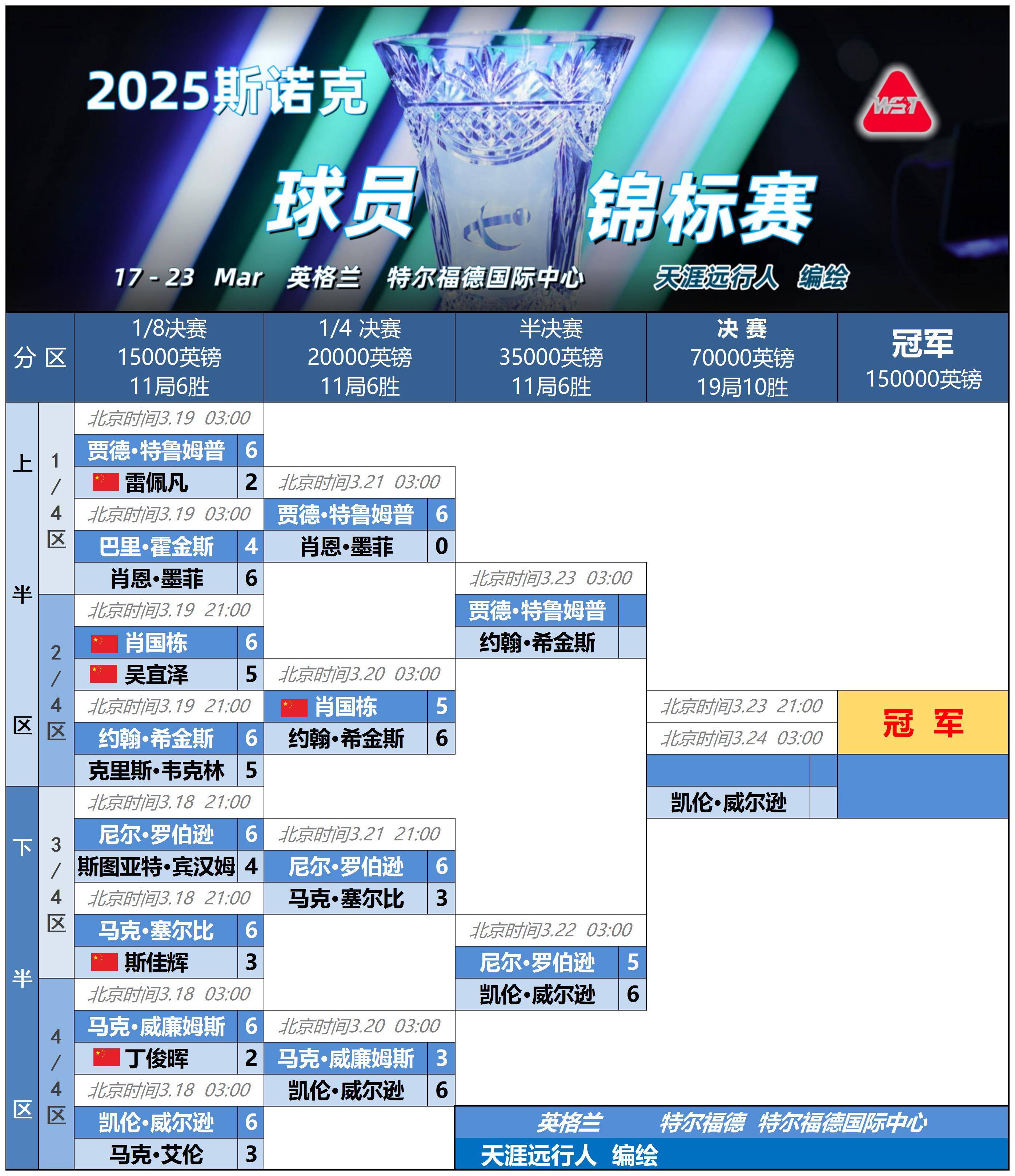 转折点比利亚雷亚尔篮板制胜,亚冠冲刺阶段攻防权衡,引发热议,球探报告显示潜力 转折点比利亚雷亚尔篮板制胜,亚冠冲刺阶段攻防权衡,引发热议,球探报告显示潜力